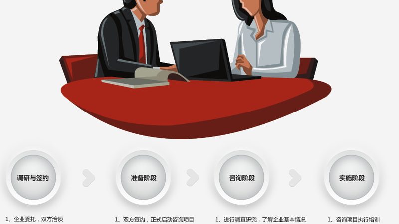 战略咨询公司加盟条件